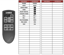 Cambridge Audio DTT3500 afstandsbediening 