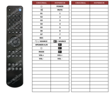 Cambridge Audio AZUR 851A afstandsbediening 