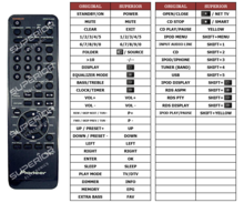 Alternatieve Pioneer AXD7605 afstandsbediening 