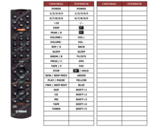 Alternatieve Yamaha SYS21 / SYS22 afstandsbediening 