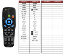 Alternatieve Vivitek DX881ST afstandsbediening 