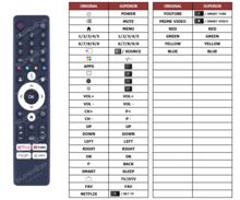 Alternatieve Cecotec TV afstandsbediening 