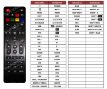 Alternatieve Red Opticum C200 HD TV Kabelreceiver afstandsbediening 