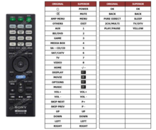 Alternatieve Sony RMT-AA511E afstandsbediening 