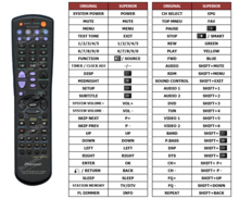 Alternatieve Pioneer AXD7264 afstandsbediening