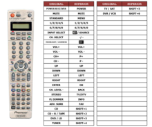 Alternatieve Pioneer AXD7383 | XXD3083 | XXD3086 afstandsbediening