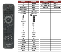 Philips CRP664/01 - CRP793/01  - RC4717/01 afstandsbediening 