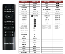 Harman Kardon MAS100 | MAS101 | MAS102 | MAS110 | MAS111 | SAS100 afstandsbediening 