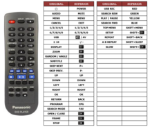 Alternatieve Panasonic N2QAYA000015 afstandsbediening 