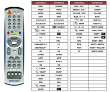 Homecast S8000 afstandsbediening