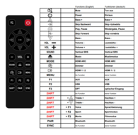 Vervangende Grundig DSB1000 | DSB2000 | GSB950 | GSS1050 | GSS1090 afstandsbediening