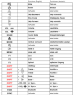 Vervangende Medion MD45377 - P64377 afstandsbediening