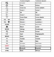 Vervangende Epson EF12 | EH-LS300B | EH-LS300W | LS300BATV | LS300WATV afstandsbediening