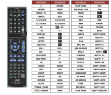 Alternatieve JVC RM-STHD5J | RM-STHD5U | RM-STHD6J | RM-STHD7U afstandsbediening 