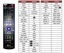 Alternatieve LG AKB73615501 afstandsbediening 
