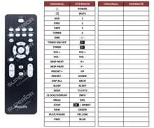 Alternatieve Philips CRP832/01 afstandsbediening - Geschikt voor : MC146 / MC147 / MC155