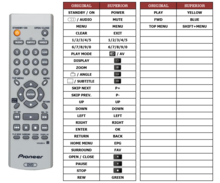 Alternatieve Pioneer VXX2865 | VXX2866 | VXX2913 | VXX2914  afstandsbediening