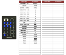 Alternatieve Pioneer AXD7271 afstandsbediening