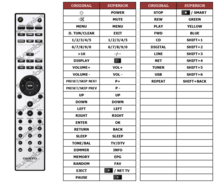 Alternatieve Onkyo RC-850S afstandsbediening