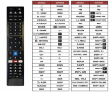 Vervangende KB Elements ELT TV afstandsbediening