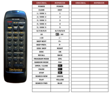 Vervangende Technics RAK-SL404WH afstandsbediening