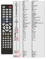 Peaq PDR370BT-B / PDR370BT-W afstandsbediening