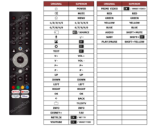 Vervangende Smart-Tech  TV G-Serie afstandsbediening
