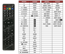Zoomtak TV Box afstandsbediening 