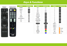 Alternatieve Harman Kardon BDS235 / BDS335 / BDS535 / BDS635 afstandsbediening