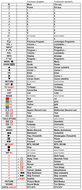 Vervangende afstandsbediening voor ECG 40F03T2S2 | 40F03T2S2-A