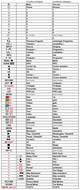 Vervangende afstandsbediening voor Hisense LTDN32T28NUK