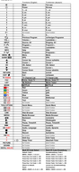 Vervangende afstandsbediening voor Isern 23554108 | 30096763 | HVEVE32W.4IP