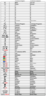 Vervangende afstandsbediening voor Philips YKF456-004