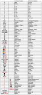 Vervangende afstandsbediening voor SONY 148077811 | 148077821