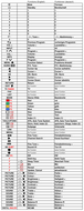 Vervangende afstandsbediening voor Vision CA 9063 VT | CA 9070 VT