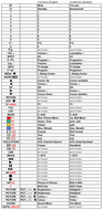 Vervangende afstandsbediening voor Grundig ST 63-702TOP | ST 63-705 NIC/TEXT