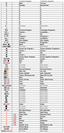 Vervangende afstandsbediening voor Hitachi 28 LD 5200 E | 32 LD 8600