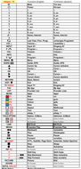 Vervangende afstandsbediening voor Panasonic N2QAYB001109 | N2QAYB001111