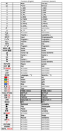 Vervangende afstandsbediening voor Toshiba 30110093 | 32WK3C64DB | 32WK3C64DB/2