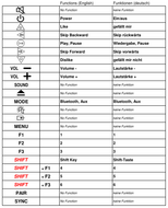 Vervangende afstandsbediening voor BOSE 355239-0030W | 355239-1010