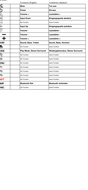 Vervangende afstandsbediening voor Canton DM 50H | DM 50SE | DM 55 | DM 60