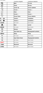 Vervangende afstandsbediening voor Denon 30701021200AD | PMA-50 | RC-1202