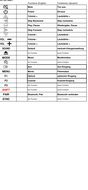 Vervangende afstandsbediening voor Logik 105000784 | L32SBIN16 A | LOG105000784