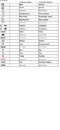 Vervangende afstandsbediening voor Philips 105001481 | 9965 920 90320