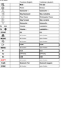 Vervangende afstandsbediening voor Philips 105001622 | 105001772 | 43500069