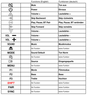 Vervangende afstandsbediening voor JVC JVC105000 | JVC105000983 | RM-STHD337B