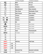 Vervangende afstandsbediening voor Medion LIFEBEAT P61076 | P61076 | P61078