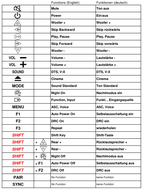 Vervangende afstandsbediening voor LG SJ3 | SJ4 | SJ4R | SJ4Y | SJ4Y-S | SK1D