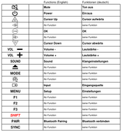 Vervangende afstandsbediening voor Panasonic SC-ALL70TEB | SC-ALL70TEBK