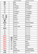 Vervangende afstandsbediening voor SONY RM-ANU191 | RM-ANU192 | SA-CT60BT